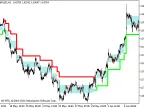 AdaptiveRenko_HTF - MetaTrader 5 Script | Forex Indicator Download - MT4/MT5 Resources