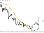 Color_QEMA_Digit_HTF - MetaTrader 5 Script - MT4/MT5 Resource