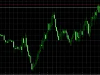 Point Swing Alert - MetaTrader 4 Script | Forex Indicator Download - MT4/MT5 Resources - MetaTrader 5 Resources