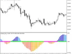 Squeeze_RA_V1 - MetaTrader 5 Script | Forex Indicator Download - MT4/MT5 Resources