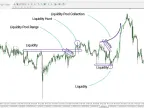 Liquidity Finder Levels Indicator ICT Download for MT4 - Free | Forex Indicators Download - MetaTrader 4 Resource