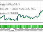 Currencyprofits_01.1 - MetaTrader 5 Expert - MT4/MT5 Resources