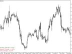 Daily Percent Change MT5 - MetaTrader 5 Script | Forex Indicators Download - MetaTrader 5 Resources