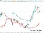 AI Channel Clustering Indicator for MetaTrader 5 - Free Download [TradingFinder]