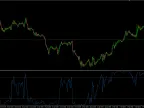 Unsmoothed version of John Ehlers&amp;#39; Inverse Fisher Transform RSI for MT4 - MetaTrader 4 script