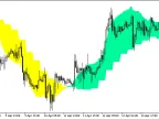 PEMA_2HTF - MetaTrader 5 Script | Forex Indicator Download - MT4/MT5 Resources