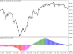 iAnchMom_HTF - MetaTrader 5 Script | Forex Indicator Download - MT4/MT5 Resources