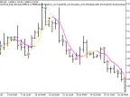 Exp_ColorJFatl_Digit_ReOpen - MetaTrader 5 Expert