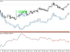 Overlay chart and spread chart of 2 trading instruments - MetaTrader 4 script | Forex indicator download - MT4/MT5 resources