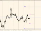 Daily/Weekly HL - MetaTrader 4 Script | Forex Indicators Download - MT4/MT5 Resources