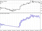 DRAW_ZIGZAG - MetaTrader 5 Script | Forex Indicator Download - MT4/MT5 Resources