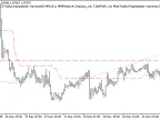 Exp_Kolier_SuperTrend_X2 - MetaTrader 5 Expert - MT4/MT5 Resources