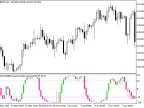 ColorSchaffMomentumTrendCycleCandle - script for MetaTrader 5