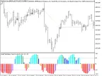 Exp_ColorSchaffDeMarkerTrendCycle - MetaTrader 5 Expert