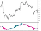ColorZerolagMomentum - MetaTrader 5 Script - MT4/MT5 Resource