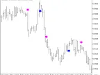 LaguerreFilterSign - MetaTrader 5 Script - MT4/MT5 Resource