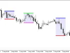 i-AnyRange2Cld - MetaTrader 5 Script | Forex Indicator Download - MT4/MT5 Resources