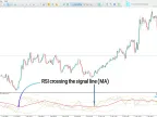 Traders Dynamic Index Visual Alert Indicator (TDI) MT5 - [TFlab] | Forex Indicators Download - MetaTrader 5 Resources