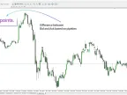Meta Trader 4 Spread Indicator Download - Free - [Trading Search] - MT4/MT5 Resources
