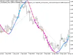 Exp_ColorXdinMA_StDev - MetaTrader 5 Expert - MT4/MT5 Resources