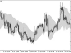 True_Range_Bands - MetaTrader 5 Script | Forex Indicators Download - MT4/MT5 Resources