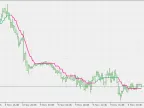 Filtered Average - MetaTrader 5 Script | Trading Script Download - MT4/MT5 Resources - MetaTrader 5 Resources