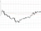 Multi Time Frame Triple Moving Average - MetaTrader 4 Script | Forex Indicator Download - MT4/MT5 Resource