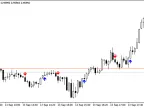 Identical Candles - MetaTrader 4 Script | Forex Indicators Download - MT4/MT5 Resources - MetaTrader 5 Resources