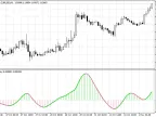 T3 Speed ​​- MetaTrader 5 Script | Trading Script Download - MT4/MT5 Resources - MetaTrader 5 Resources