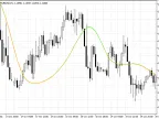 T3 Standard Adaptive - MetaTrader 5 Script | Trading Script Download - MT4/MT5 Resources