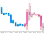 BackgroundCandle_QQECloudX_HTF - MetaTrader 5 script