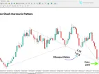 Classic Shark Harmonic Pattern Indicator Download for MetaTrader 4 – Free | Forex Indicator Download – MT4/MT5 Resource