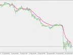 ATR Adaptive EMA - MetaTrader 5 Script | Forex Indicator Download - MT4/MT5 Resources