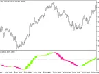 CyberCycle_Cloud_HTF - MetaTrader 5 Script - MT4/MT5 Resources