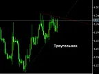 FractalsTrendLines - MetaTrader 5 Script - MT4/MT5 Resources