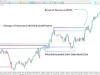 MT5 Market Structure Indicator (BOS-CHOCH) Download - Free - [TFlab] - MetaTrader 5 Resources