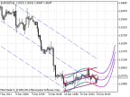 3X_ParabolicRegression - MetaTrader 5 Script - MT4/MT5 Resource