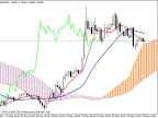 Ichimoku Moving Average - MetaTrader 4 Script | Trading Script Download - MT4/MT5 Resources