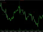 Support and Resistance Indicators for MQL5 - MetaTrader 5 Script | Forex Indicators Download - MT4/MT5 Resources