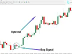 AFStar Indicator Download for MetaTrader 4 – Free – [Trading Search] – MT4/MT5 Resources