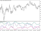 FX5_SelfAdjustingRVI - MetaTrader 5 Script - MT4/MT5 Resources