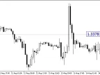 Display Bid - MetaTrader 5 Script | Forex Indicator Download - MT4/MT5 Resources - MetaTrader 5 Resources