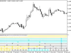 MultiCMxTrend_x10 - MetaTrader 5 script | Gold EA download - MT4/MT5 resources