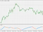 TrendFlex - MetaTrader 4 Script | Forex Indicator Download - MT4/MT5 Resources
