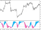 ColorZerolagJCCX - MetaTrader 5 Script | Forex Indicator Download - MT4/MT5 Resources