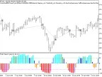 Exp_ColorSchaffRSITrendCycle - MetaTrader 5 Expert