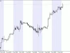 JJN-ActiveHours - MetaTrader 4 script | Trading script download - MT4/MT5 resources