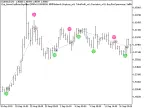 Exp_AroonOscillatorSignAlert - MetaTrader 5 Expert