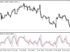 KDJ_Averages - MetaTrader 5 Script | Forex Indicator Download - MT4/MT5 Resources