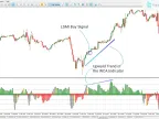 Woodies CCI Arrow Indicator Download for MetaTrader 5 - Free - [TFLab]